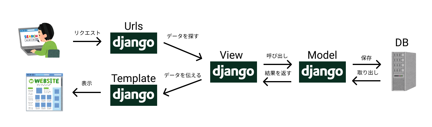 仕組み