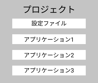 プロジェクト